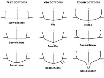 Best Aluminum Boats Manufacturers Tracking, Sea Fox Boats Models Twitter, Intex � Excursion 4 Inflatable Boat � Gray On