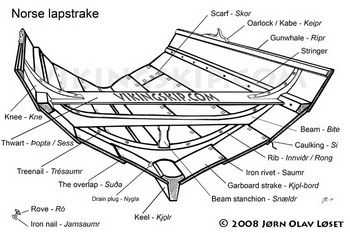 Rc Model Paddle Boats Quiz, Boat And Stream Problems Formula Videos