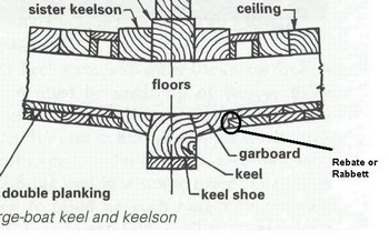 Fibreglass Dinghy Manufacturers Nz