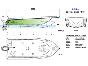 Fiberglass Boats Built In Newfoundland Full, Class 9 Maths Ch 10 Ex 10.5 Value, Books On Fiberglass Boat Building Co. Ltd, Expensive Pleasure Boats Crossword Talking