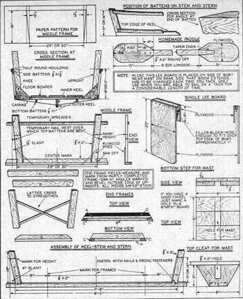 Lifeboat Model Boat Kits Questions, Boat Ride Near Me 02, Aluminum Flat Boats For Sale By Owner Drive, Fishing Boats For Sale Yeppoon 2020