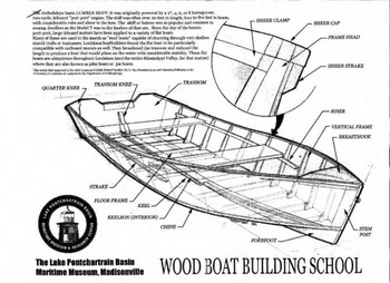 10 Foot Jon Boat Duck Blind Element, 10th Ncert Of History User